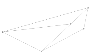Social media Optimisation